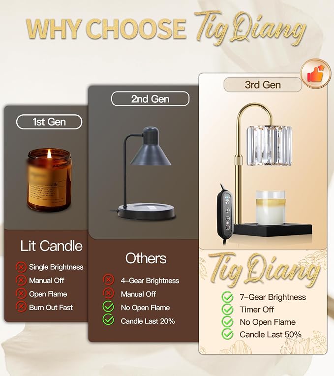 TigQiang 2 Pack Adjustable Height Candle Warmer Lamp, Candle Lamp Timer Dimmer 7 Levels, Compatible All Jar Candles, Top Melting, Cystal Candle Heater Lamp for Scented Wax, Elegant Home Decor, Black