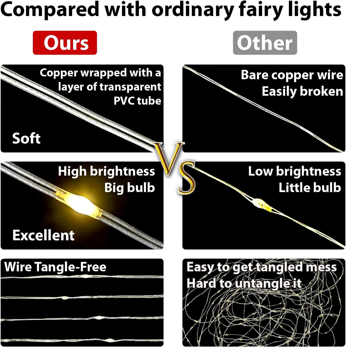 HXWEIYE 300LED Fairy Curtain Lights for Bedroom Warm White, 3mx3m 8 Modes USB Plug in Window Christmas Led String Hanging Lights with Remote for Backdrop Wedding Party Home Garden Outdoor Indoor