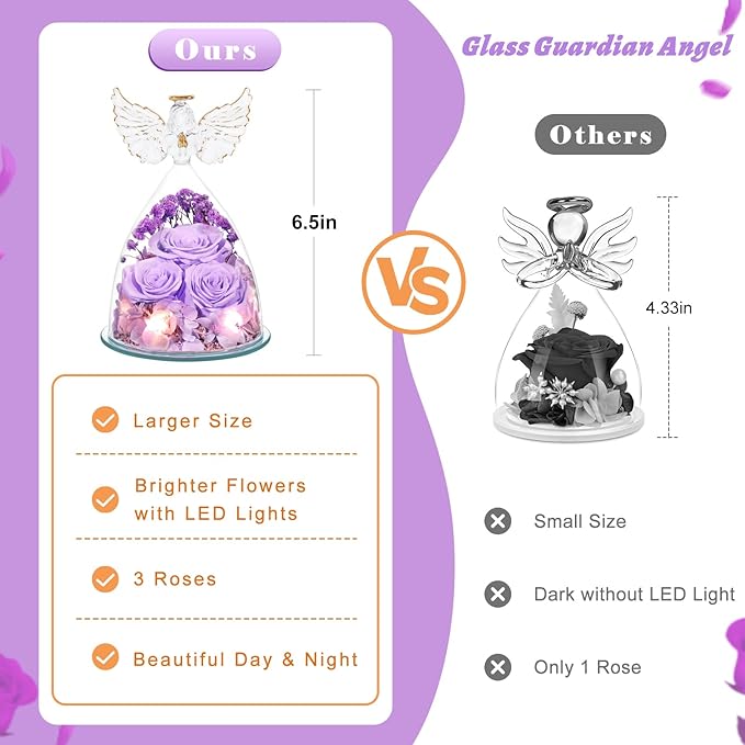 Flowers for Delivery Birthday Gifts for Women Gifts for Mom Grandma Mothers Day Fresh Preserved Flowers Forever Real Roses in Glass Angel Figurines Anniversary Present for Wife Her Friends Daughter