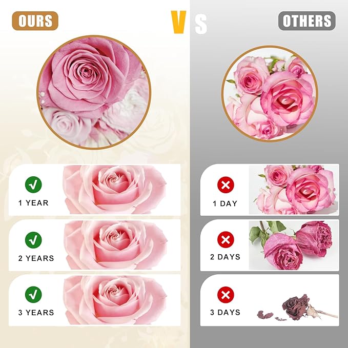 Gifts for Mom, Preserved Rose Flowers in Glass Dome, Forever Flowers for Delivery, Eternal Rose, Birthday Gifts for Women, Mothers Day for Grandma, Wife, Daughter, Anniversary(Pink)