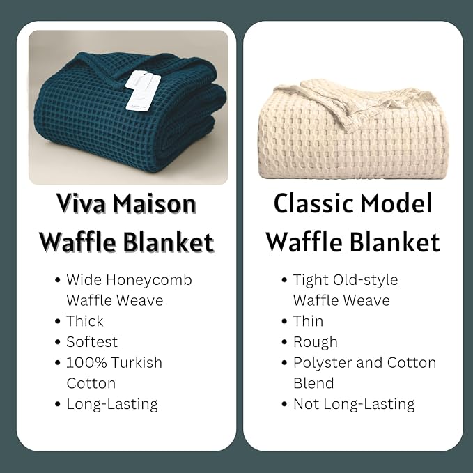 100% Turkish Cotton Waffle Throw Blanket King Size Blue - Premium Quality, Light and Airy Waffle Weave All-Season Quilt - Lux Decorative Bedspread (Indigo Blue, King Size 95" x 110" Inch)