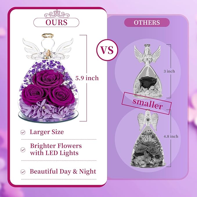 Gifts for Women Mom Preserved Rose Forever Flower Eternal Roses in Glass Angel Figurines Fresh Flowers for Delivery Prime Mothers Day Birthday Gift for Her Wife Grandma on Valentines Day Anniversary