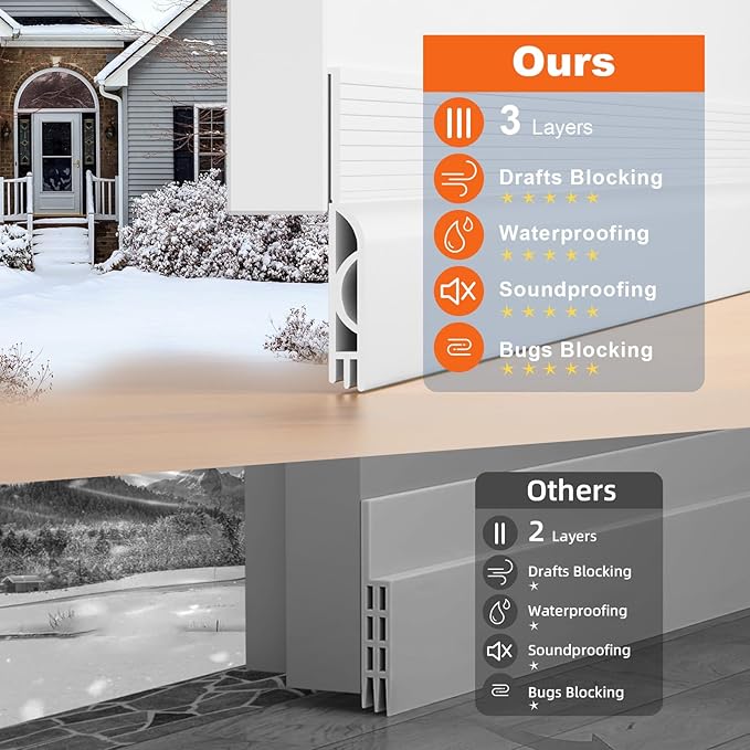 5Pack Door Draft Stopper,39" Adjustable Door Sweep Weather Stripping Bottom Seal,Blocks Cold Air, Noise, Dust & Light for Interior & Exterior Doors,Easy Install Draft Blocker Gap Filler