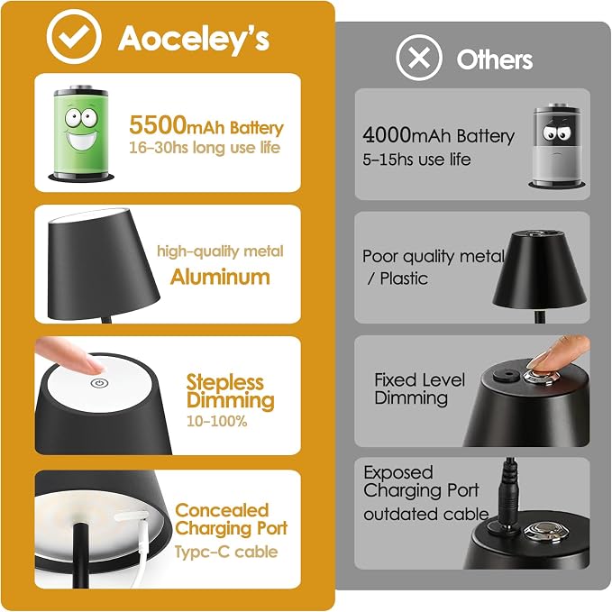 4-Pack LED Rechargeable Table Lamp, Battery Desk lamp 5000mAh Battery Operated Stepless Dimming Modern Portable Table Light for Restaurant/Dinner/Bedroom/Outdoor IP54 Waterproof (Black)