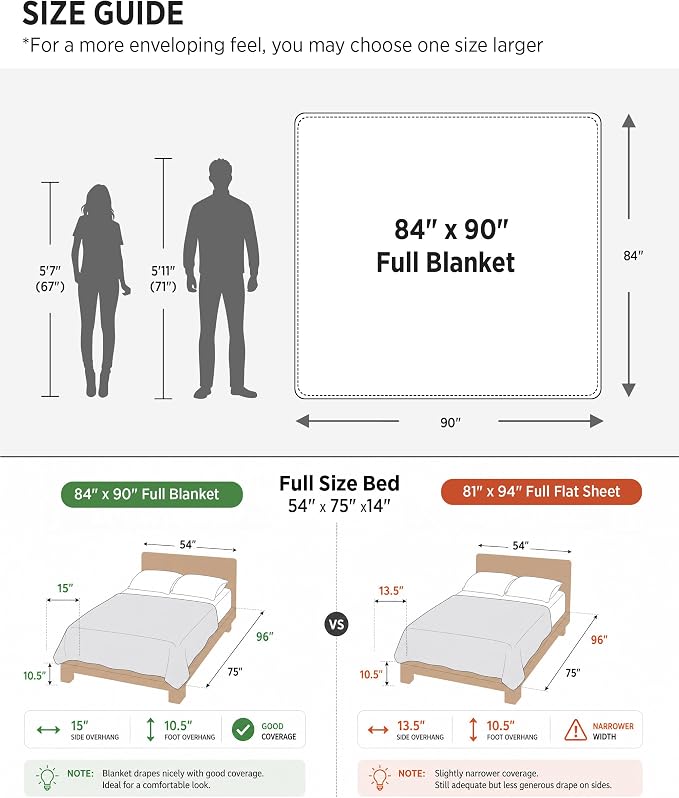 Bedsure 100% Cotton Blanket Full Size for Bed - Breathable and Soft for Summer, Thick Cozy Waffle Weave Blanket Gifts for Women, Dark Grey, 80x90 Inches