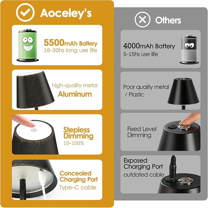 2-Pack Rechargeable Table Lamps LED Cordless Table Lamp 5000mAh Battery Operated Table Light Stepless Dimmable Portable Desk Lamp for Restaurant/Table/Bedroom/Outdoor (Copper)