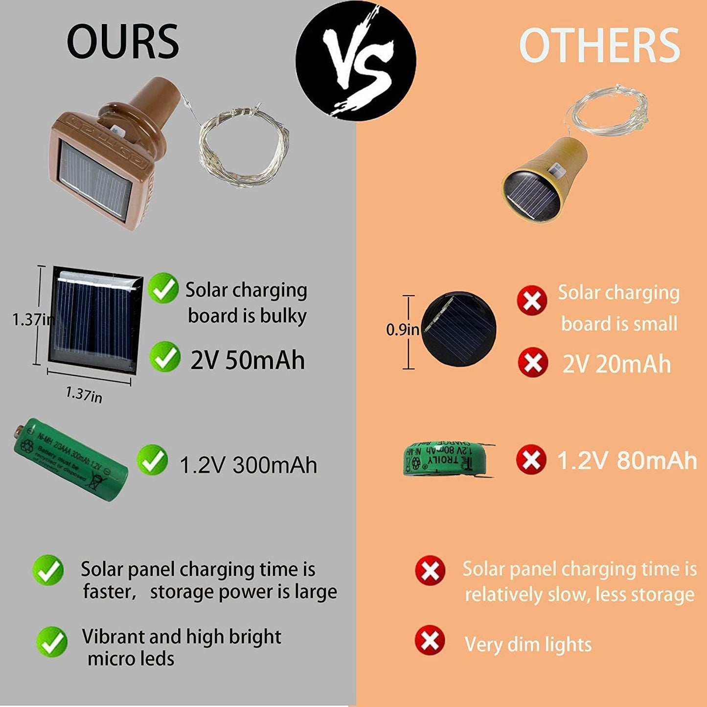 YJFWAL Upgraded 12 Pack Solar Wine Bottle Lights, 20 LEDs Waterproof Copper Light, Bottle Light Fairy Cork String Lights for Yard Patio Decor, DIY Birthday Gift for Mom Grandma Girlfriend(Multicolor)