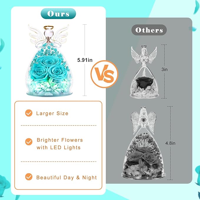 Beferr Mothers Day Mom Birthday Gifts for Women, Fresh Flowers for Delivery Forever Preserved Rose in Glass Angel Figurine, Anniversary Christian Real Rose for Grandma Nana Wife Mum from Daughter Son