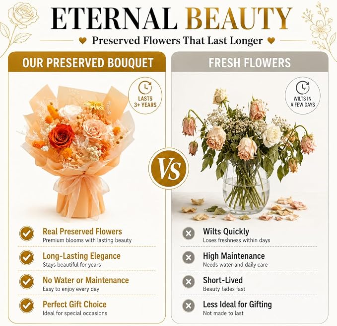 Preserved Champagne Rose Bouquet, 100% Real Flowers for Women Mother Wife, Long-Lasting Eternal Cream Roses with Gift Box, Forever Flowers for Anniversary Birthday Mother's Day, Lasts 3-5 Years