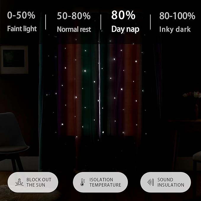 XiDi Curtains for Nursery Girls Bedroom Decor 84 Inches Long, Full Blackout for Kids Princess Room, Colorful Rainbow Design, Unicorn Wall Decor Ombre Curtains, Pink/Purple/Green, W34 X L84 2 Panels
