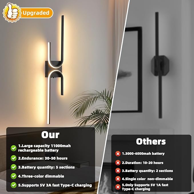 Battery Operated Wall Sconce with Remote Control, USB Rechargeable Wireless Wall Sconce Set of 2, LED Dimmable Wall lamp, 3 Color/Timer/Memory, Black Wall lights for Bedroom Living Room, 31.5 "