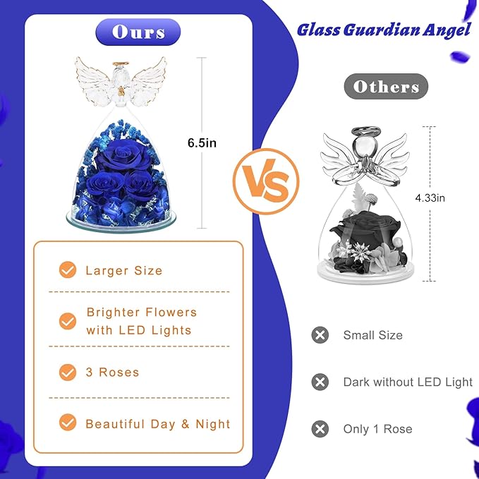 Flowers for Delivery Birthday Gifts for Women Gifts for Mom Grandma Mothers Day Fresh Preserved Flowers Forever Real Roses in Glass Angel Figurines Anniversary Present for Wife Her Friends Daughter