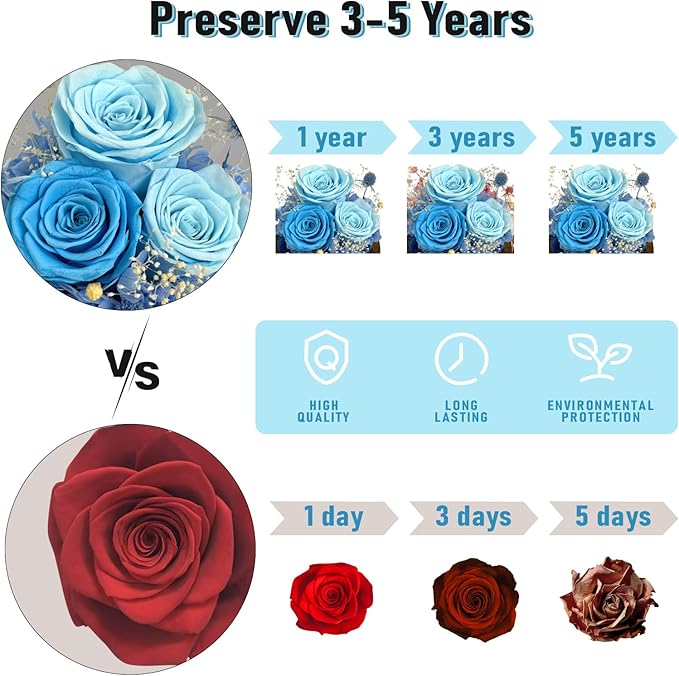 FIACO Gifts for Mom Mother Day Preserved Flowers in Glass Dome Long-Lasting Eternal Roses Birthday Gifts for Women Grandma Wife Girlfriend Her Girlfriend Forever Flowers for Delivery Prime Blue