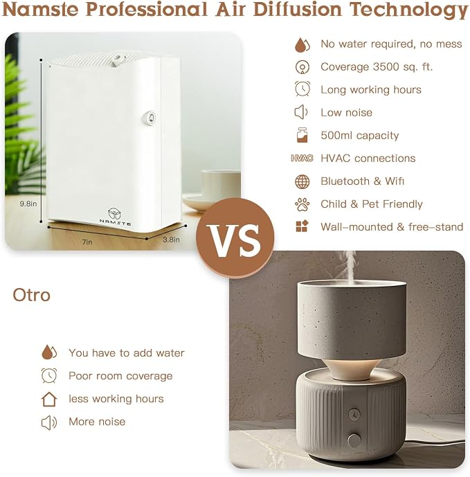 Smart HVAC Scent Diffuser, 3500 Sq.Ft Coverage with WiFi APP | 500ML Waterless Cold Air Aromatherapy Machine, Minimalist Design, for Home, Hotel, Office & Large Rooms