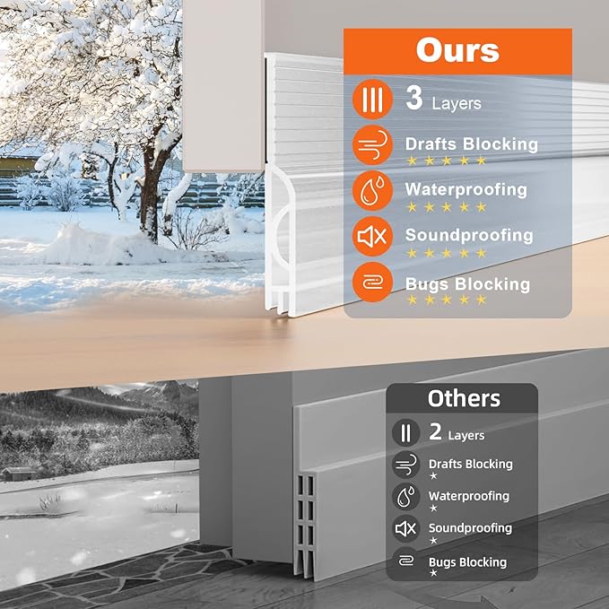 Door Draft Stopper, Door Sweep for Bottom of Door, Weather Stripping Door Seal, Under Door Gap Filler Draft Blocker Soundproof Insulation Save Energy Install Quickly Easily (Transparent, 39‘’)