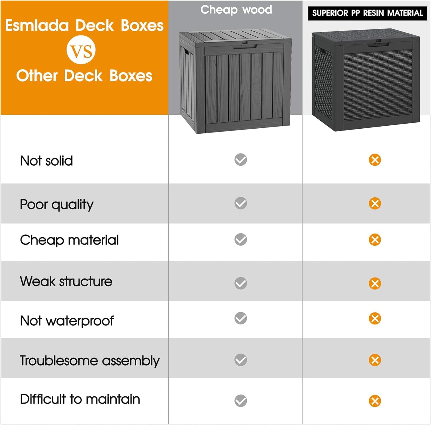 NUNU LAB 31 Gallon Outdoor Storage Box Waterproof,Indoor Outside Deck Box,Backyard Storage Bin For Package Delivery,Garden Tools,Patio Cushions,Pool Accessories,Storage Bench Lockable Lid