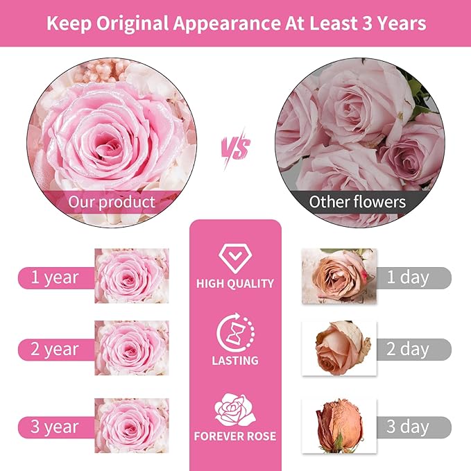 JoyFlower Preserved Flowers with Necklace Gifts for Mom, Unique Pearl Rose Eternal Flower Bear with Necklace Gift for Grandma, Preserved Real Pink Roses Mother's Day Birthday Gift for Mother Grandma