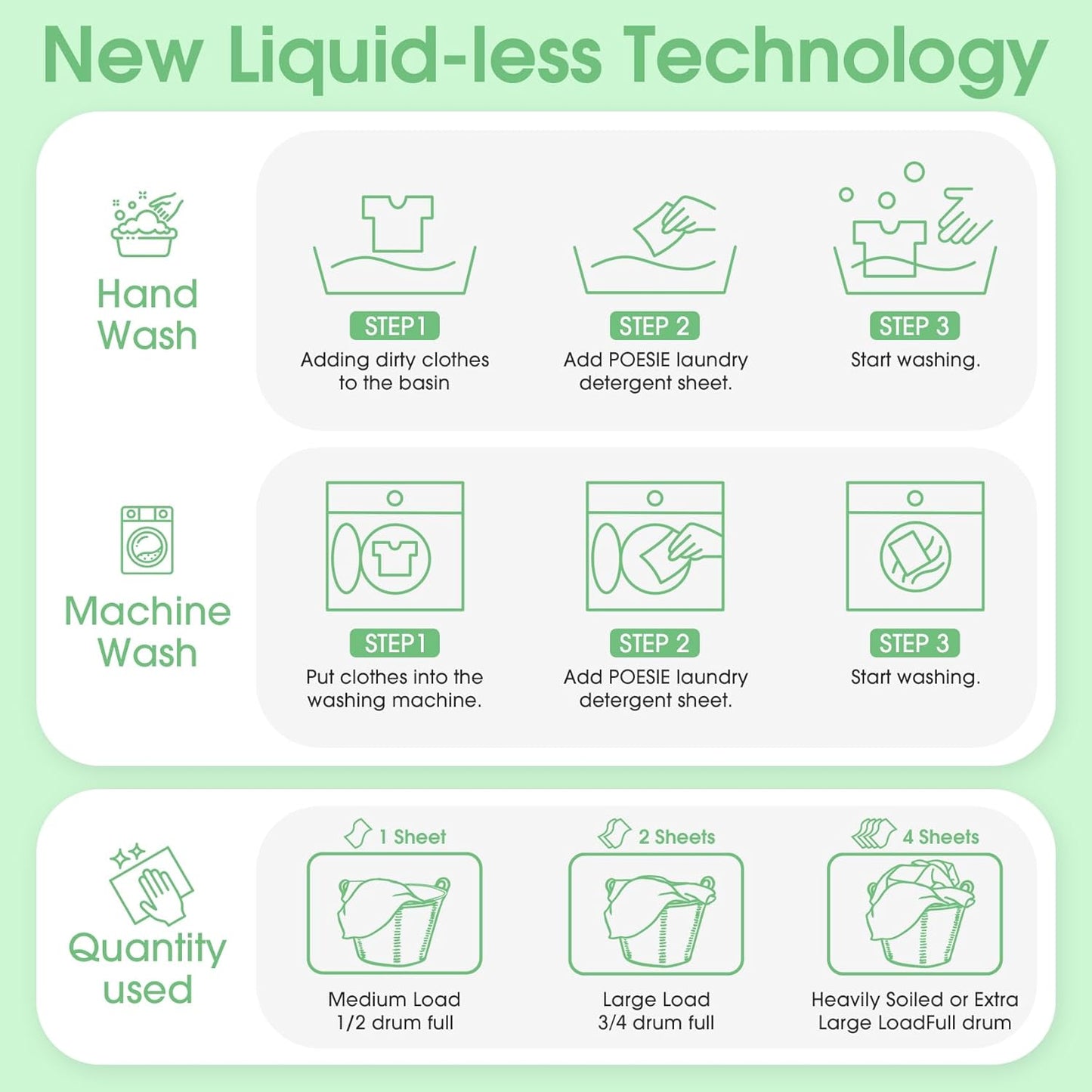 Poesie Laundry Detergent Sheets 3 Pack 480 Count 240 Loads Laundry Detergent for Travel Home Save Space Portable Laundry Strips Hypoallergenic Concentrated Soap Sheets Washing HE Fragrance Free