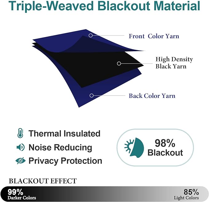ChrisDowa Blackout Curtains 70 inches Wide for Bedroom - 2 Panels Set Extra Wide Grommet Thermal Insulated Room Darkening Curtains for Living Room (Navy Blue, 70 x 84 Inch)