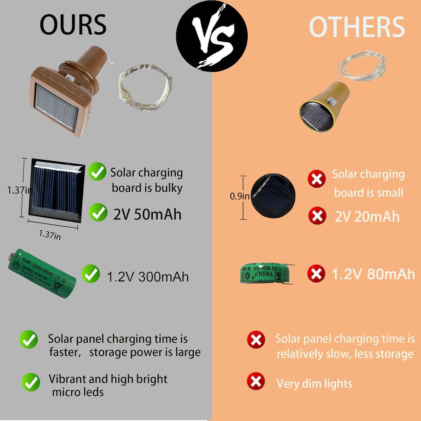 Solar Wine Bottle Lights Outdoor, 20 LED Cork Lights for Wine Bottles Waterproof, Fairy Lights Solar for Wedding Party Garden Patio Decor, Suitable for Most Wine Bottle Mouths-Cool White (8 Pack)