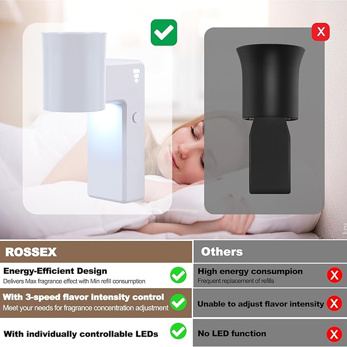 ROSSEX 4 Pcs Wall Fragrance Plug in with Night Light Compatible with Bath and Body Works Wallflowers, with 3-Speed Adjustable Fragrance Essential Oil Diffuser for Home, White