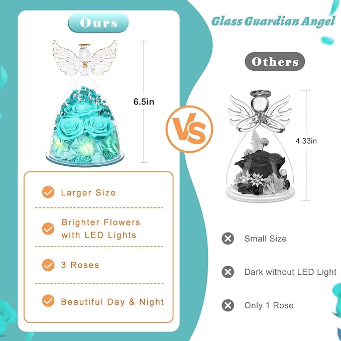 Flowers for Delivery Gifts for Mom Mothers Day Birthday Gifts for Women Grandma Fresh Preserved Flowers Forever Real Roses in Glass Angel Figurines Anniversary Present for Wife Her Friends Daughter