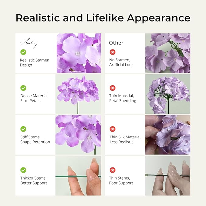 Auihiay 64pcs Hydrangea Artificial Flowers, Purple Artificial Hydrangea Flowers, Silk Hydrangea Heads with Stems for Garden, Home Party Baby Shower DIY Wedding Centerpiece (Purple)