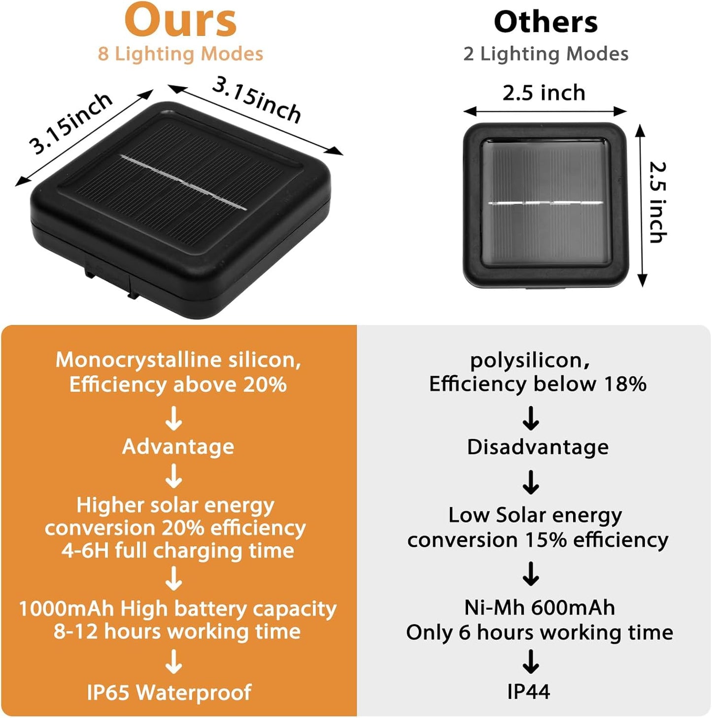 Outdoor Solar String Lights, 2x46FT 66LED 8Modes Crystal Solar Powered Christmas Fairy String Lights Waterproof for Outside Yard Fence Easter Holiday Party Garden Decor 2Pack(Warm White)