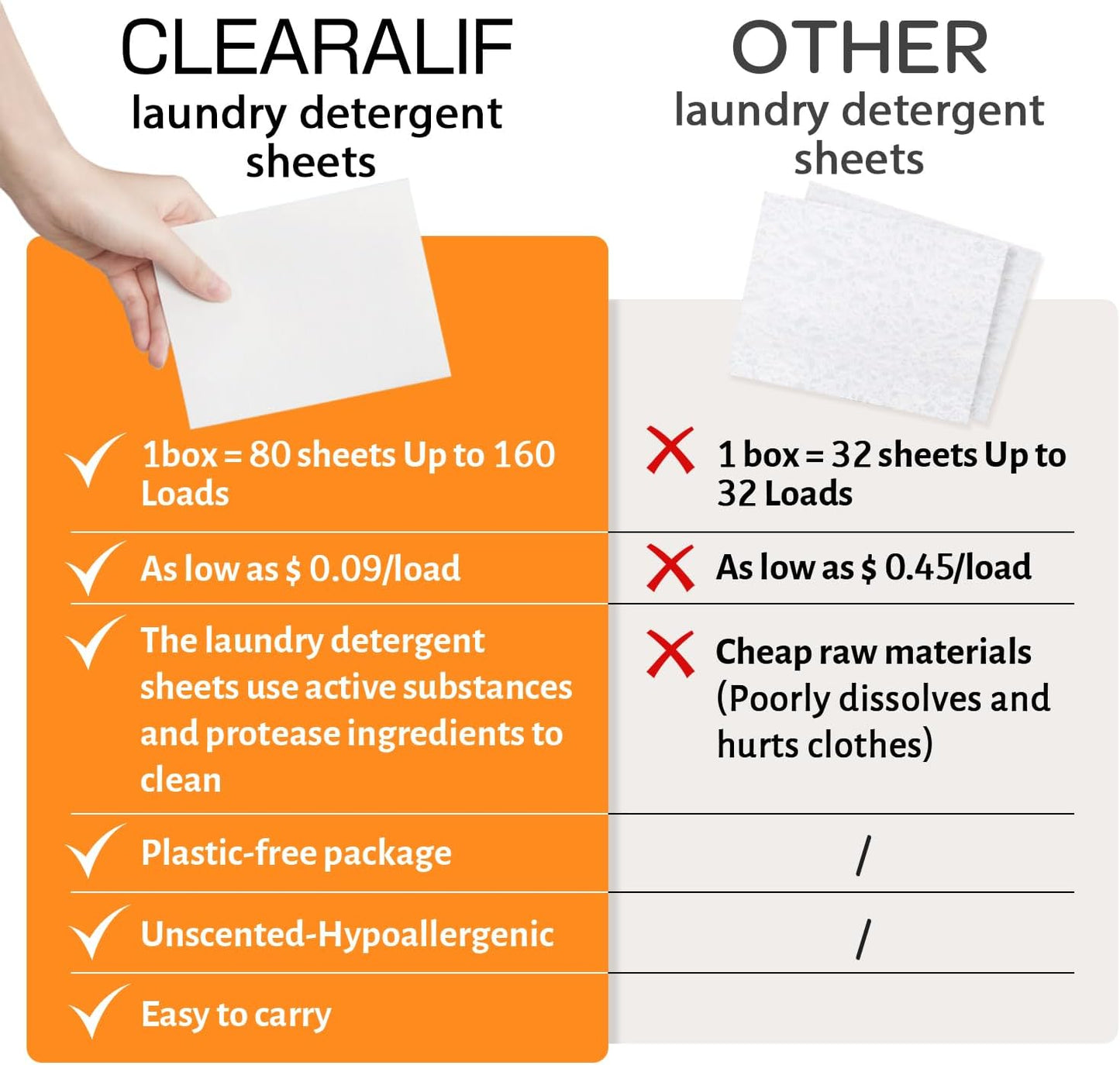 CLEARALIF Laundry Detergent Sheets, Orange, 64 Load, CLEARALIF Laundry Detergent Strips Eco Friendly & Hypoallergenic