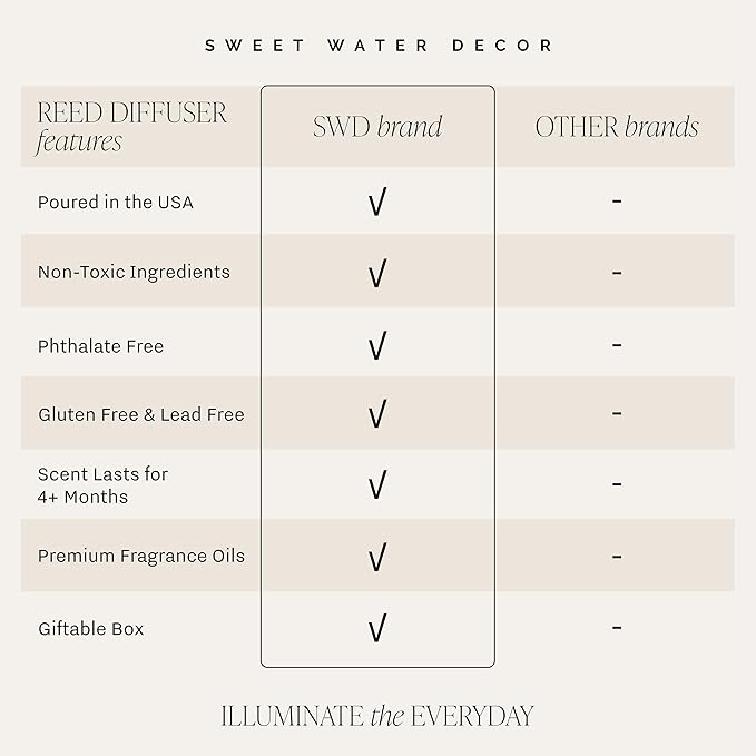 Sweet Water Decor Weekend Reed Diffuser – Room Decor Aesthetic with Long-Lasting Premium Fragrance of Citrus, Sage, Lavender, Amber, Tonka Bean for 4 Months – Ideal for Aromatherapy and Home Decor