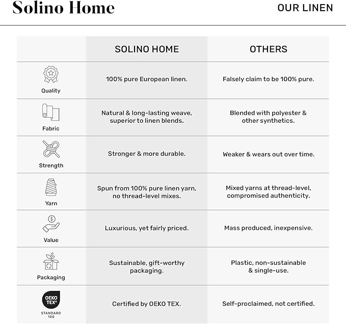 Solino Home Flax Linen Sheer Curtain 72 Inch - European 100% Pure Linen Sheer Natural Window Treatment Panel 52 x 72 Inch - Light Filtering Rod Pocket Curtain for Living Room, Bedroom - 1 Panel