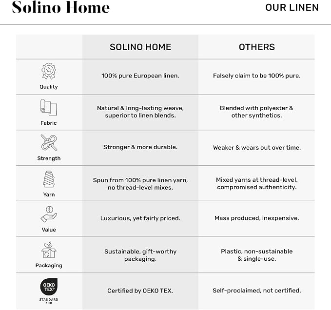 Solino Home Charcoal Linen Sheer Curtain 120 Inches Long - 100% Pure Linen European Flax Window Treatment Panel 52 x 120 Inch - Light Filtering Rod Pocket Curtain for Living Room, Bedroom - 1 Panel