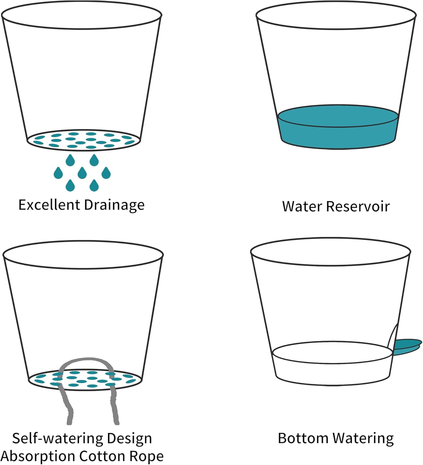 FaithLand 3-Pack Large Planter Pots, 12 10 9 Inch Self Watering Flower Pots for Indoor Outdoor Garden Plants, White with Brown