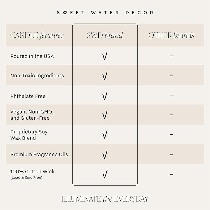 Sweet Water Decor OMG! You're Engaged Candle - Engagement Candle Gift for Bride - Bridal Shower Gift for Her - 9oz Clear Jar, 40 Hour Burn Time, Made in The USA