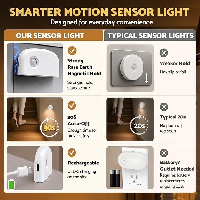 DAZZY DOT Motion Sensor Night Light, 3 Pack Rechargeable LED Stair Lights | Ultra-thin design; 10hr runtime; 30s auto-off; stepless dimming; strong magnet; renter-friendly accessories