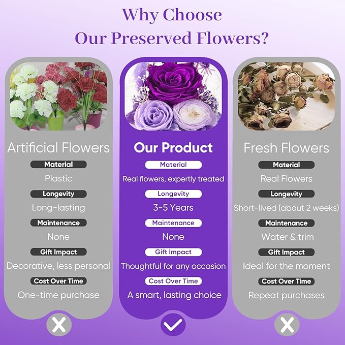 Bessol Gifts for Mom Birthday Flowers for Women Mothers Day Flowers for Delivery Preserved Roses Forever Flower in Glass Angel Figurines Fresh Eternal Rose for Grandma Wife Sister Daughter Friends