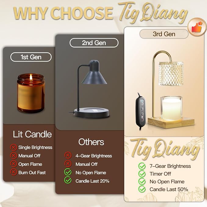 TigQiang 2 Pack Candle Warmer Lamp with Timer Dimmer, Birthday Gifts for Women Mom, House Warming Gifts, Elegant New Home Decor, Wax Warmer for Jar Candles, Heater Lamp for Scented Wax, Amber