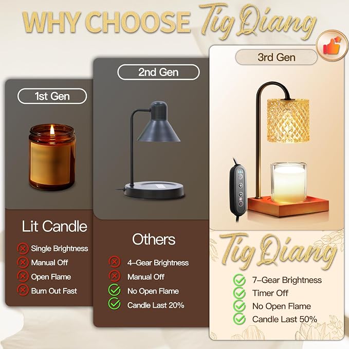TigQiang Candle Warmer Lamp with Timer Dimmer, Birthday Gifts for Women Mom, House Warming Gifts, Elegant New Home Decor, Wax Warmer for Jar Candles, Heater Lamp for Scented Wax, Amber & Brown