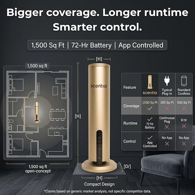 Scentia Wireless, Cold Air, Waterless Hotel Scent Diffuser for Home,Office or Spa Aromatherapy | Includes Premium USA-Made Oil Blend | App Controlled, | Covers 1500 Sq Ft | 72 Hrs in 1 Charging |Gold