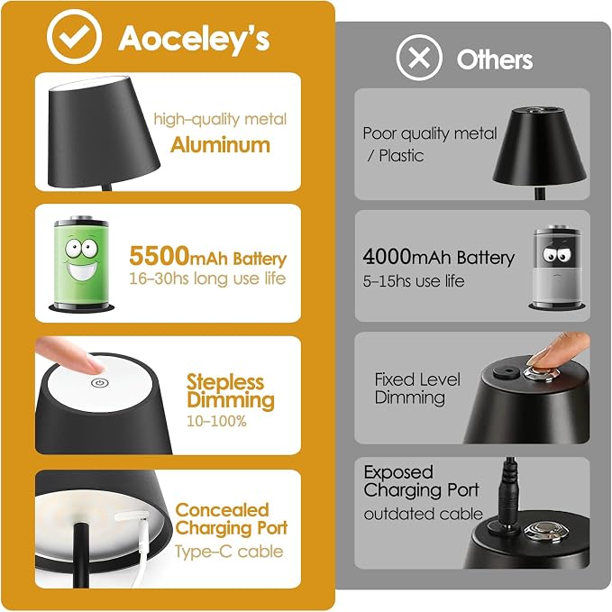 2-Pack LED Cordless Table Lamp, Rechargeable Battery Desk lamp 5000mAh Battery Operated Stepless Dimming Modern Portable Table Light for Restaurant/Dinner/Bedroom/Outdoor IP54 Waterproof (Black)