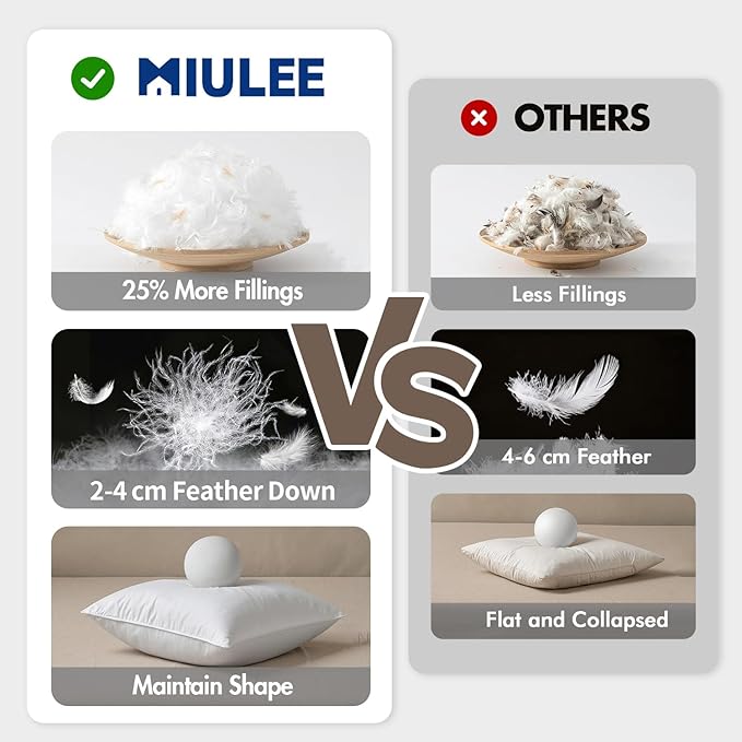 MIULEE 18x18 Pillow Inserts, Pack of 2 Down Feather Premium Throw Pillows with Cotton Fabric for Bed Couch Living Room Sofa