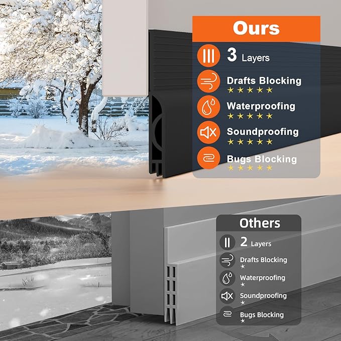 5Pack Door Draft Stopper, Black Door Sweep for Bottom of Exterior & Interior Doors Weather Stripping Door Seal Gap Filler Bottom Noise Cold Air Insulation Save Energy Install Quickly Easily