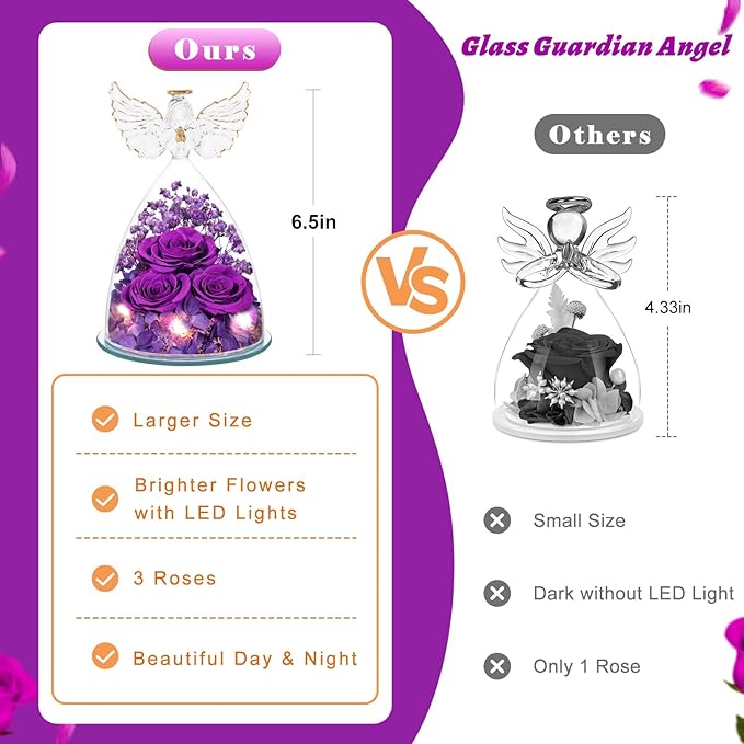 Flowers for Delivery Birthday Gifts for Women Gifts for Mom Grandma Mothers Day Fresh Preserved Flowers Forever Real Roses in Glass Angel Figurines Anniversary Present for Wife Her Friends Daughter
