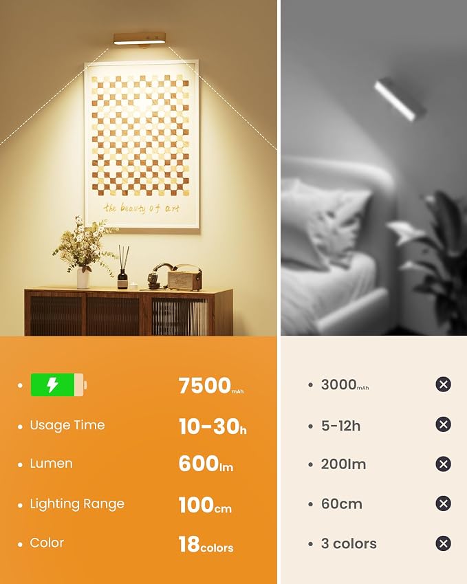 Rechargeable Indoor Wall Sconce Wood, LED Wall Light for Bedroom,Touch and Remote Control,360° Rotate Walnut Wood Wall Light,3 Colors Dimmable Brightness Wall Lamp with 15 RGB Colors,1 Pack