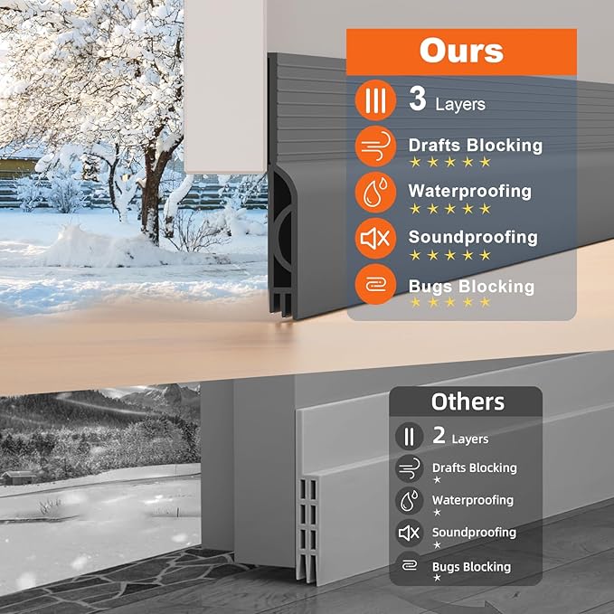 Door Draft Stopper, Door Sweep for Bottom of Door, Weather Stripping Door Seal Gap Filler Bottom Blocker Soundproofing Cold Air Insulation Save Energy Install Quickly Easily (Gray, 39‘’)