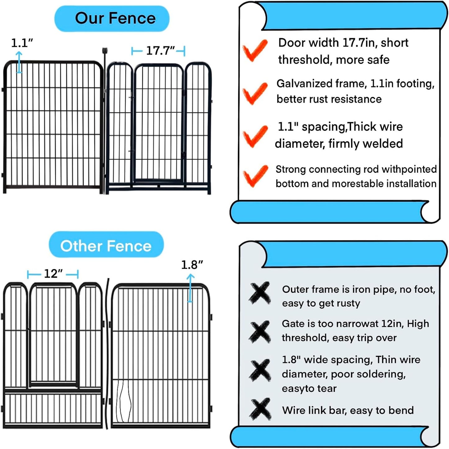 Garden Fencing 36 inch High, 8 Panels Total 17.7 Ft(L) Tall Garden Fence for Dogs, Wide Door Low Threshold Temporary Fence, Fencing for Garden Beds, Dog Fence Outdoor for Yard