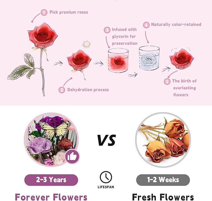 Forever Gifts for Mom: Big Flower Big Love-Mothers Day Flowers for Mom Wife Grandma-Eternal Flower with Butterfly-Flowers for Delivery Prime on Anniversary Valentines Birthday (Purple)