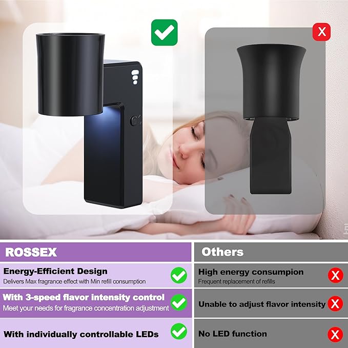 ROSSEX 6 PCS Wall Fragrance Plug in with Night Light and Oil Diffuser Plug with Upgraded Fragrance Concentration Control, Compatible with Bath and Body Works WallFower for Home, Black