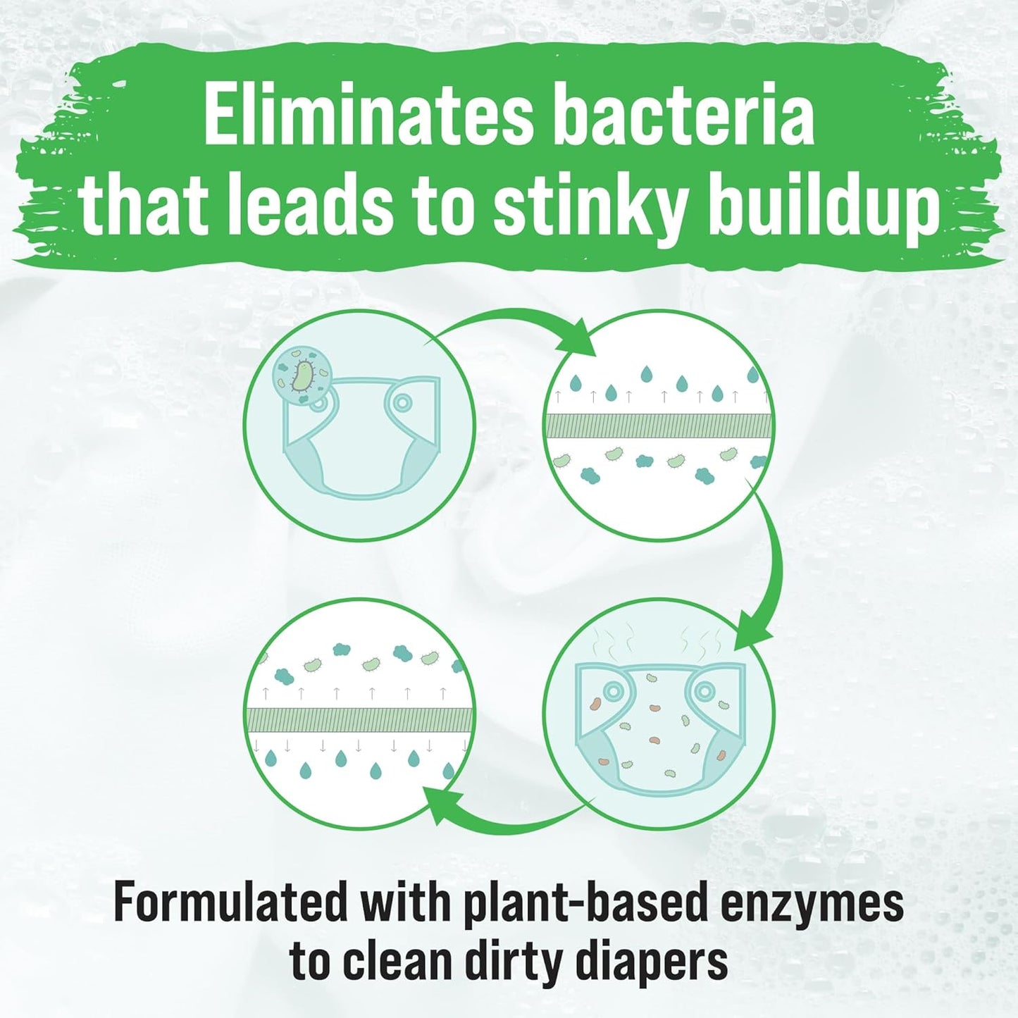 Rockin' Green Laundry Detergent, Plant based, All Natural Laundry Detergent Powder, Vegan and Biodegradable Odor Fighter, Safe for Sensitive Skin (Baby Cloth Diaper 90 Loads Unscented)