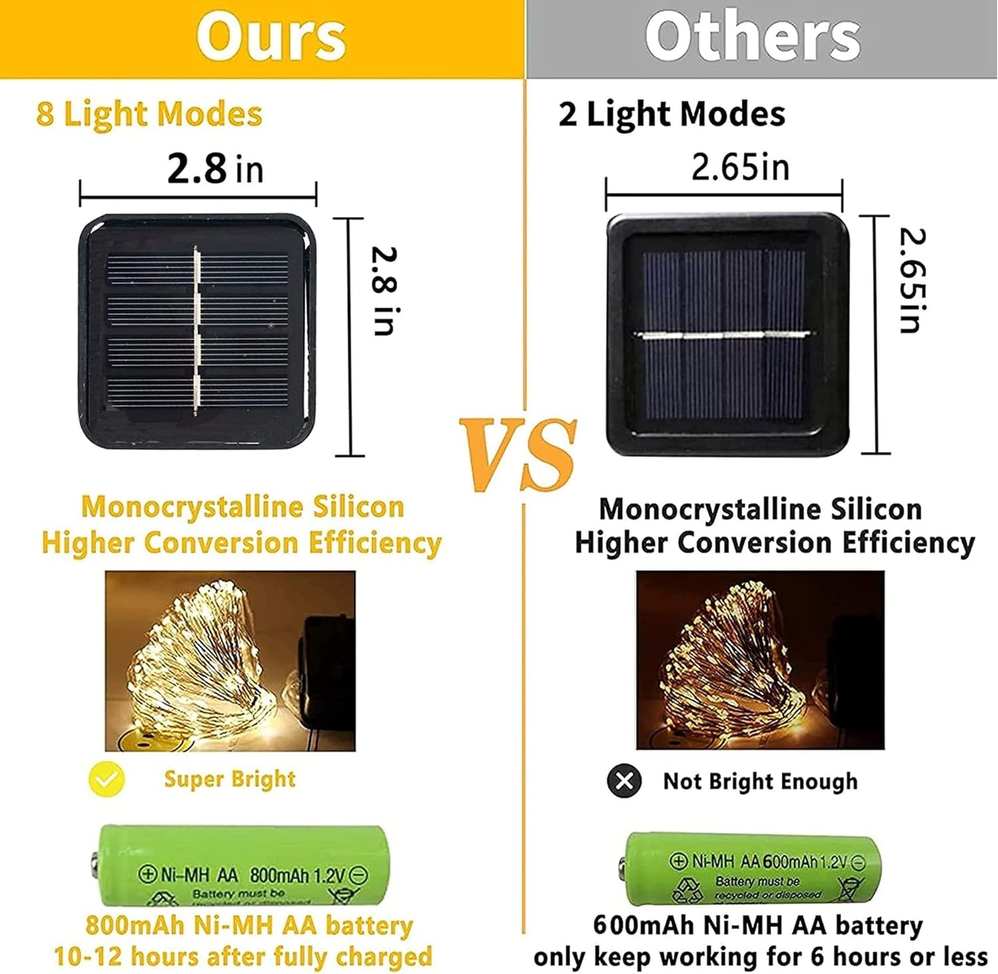 TW SHINE Warm White Solar String Lights Outdoor, Total 160 FT 480 LED Solar Powered Waterproof Fairy Lights 8 Modes Copper Wire Lights for Christmas Party Tree Wedding Yard Decorations, 4 Pack